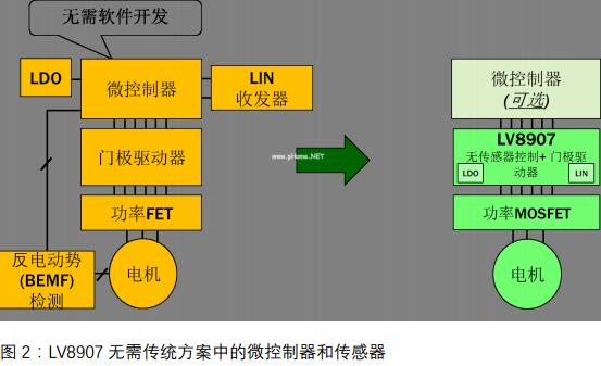 LV8907贫ͳе΢ʹ