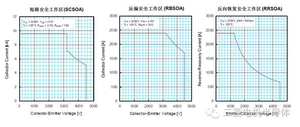 ͼ5  ȫʾͼ4500V/1200A HVIGBT