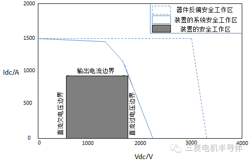 ȫϵʾ3300V/1500A HVIGBT