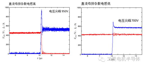 IGBTĹضʱ̲ (Vdc=600V,Ic=400A)